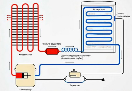Не работает холодильник