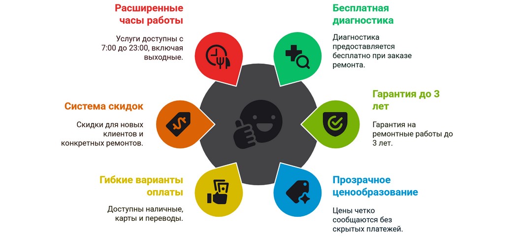 Стиральная машина гудит