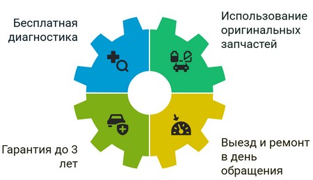 Стиральная машина набирает воду, но не стирает