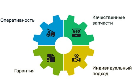 Стиральная машина набирает и сливает воду