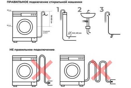 Стиральная машина не отключается