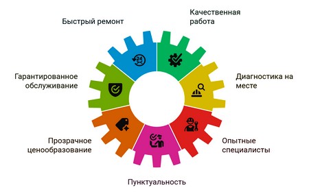 Стиральная машина не отжимает белье