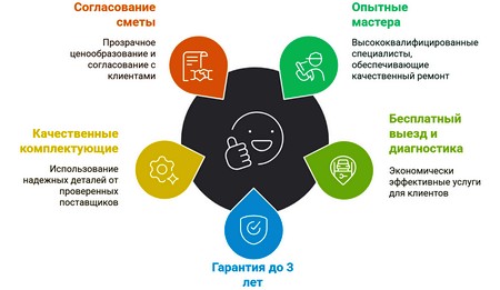 Стиральная машина не сливает