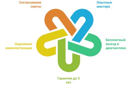 Стиральная машина не включается