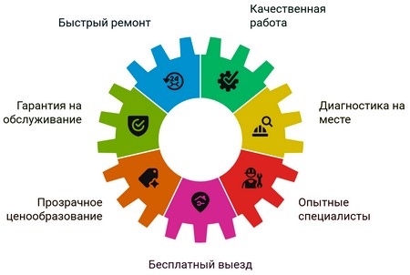 Стиральная машина течёт
